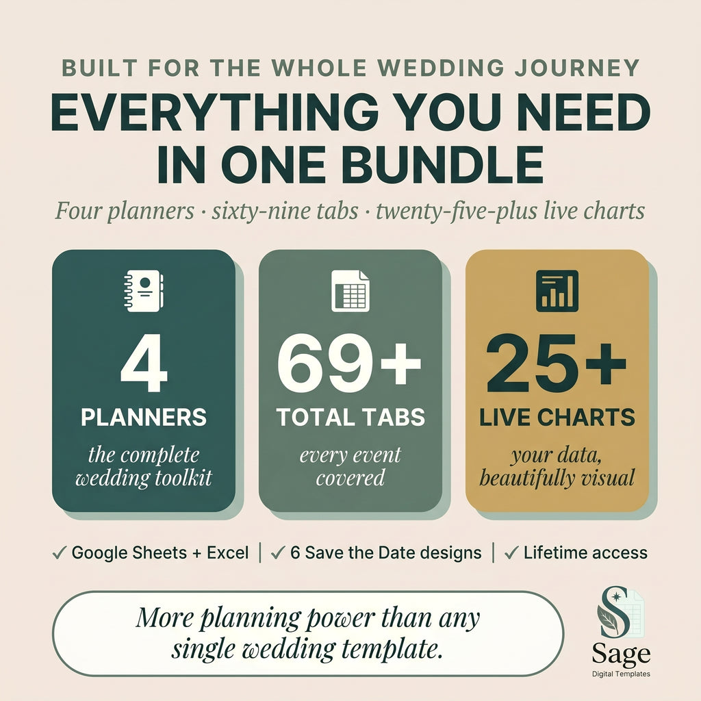 Wedding planning bundle stats — 4 planners, 69 tabs and 25 plus live charts