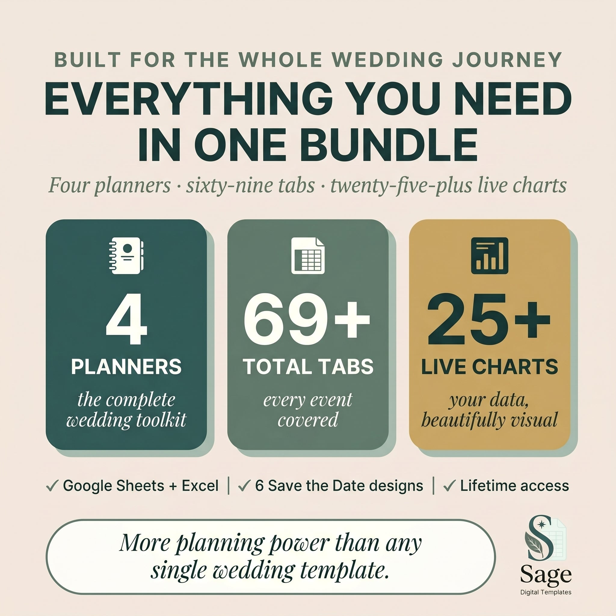 Wedding planning bundle stats — 4 planners, 69 tabs and 25 plus live charts