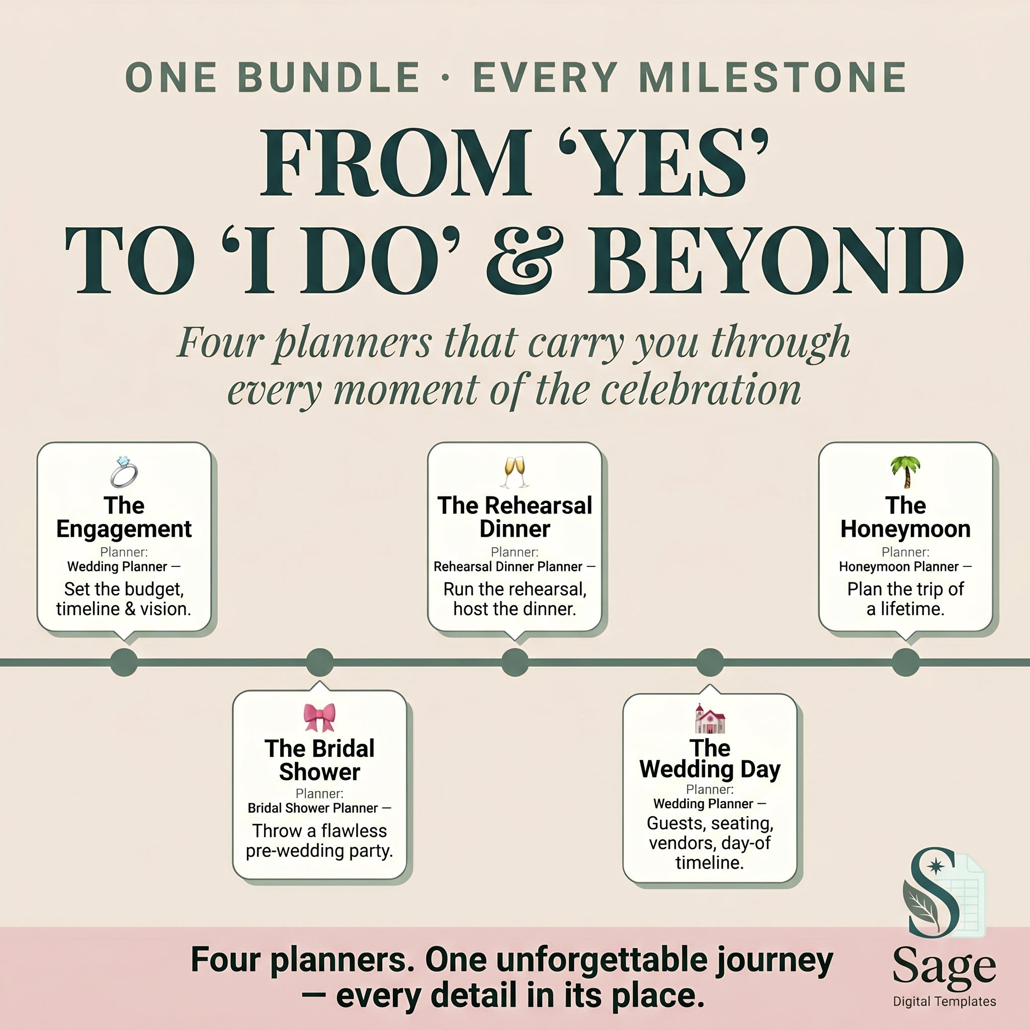 Wedding planning timeline from engagement to bridal shower, rehearsal dinner, wedding day and honeymoon